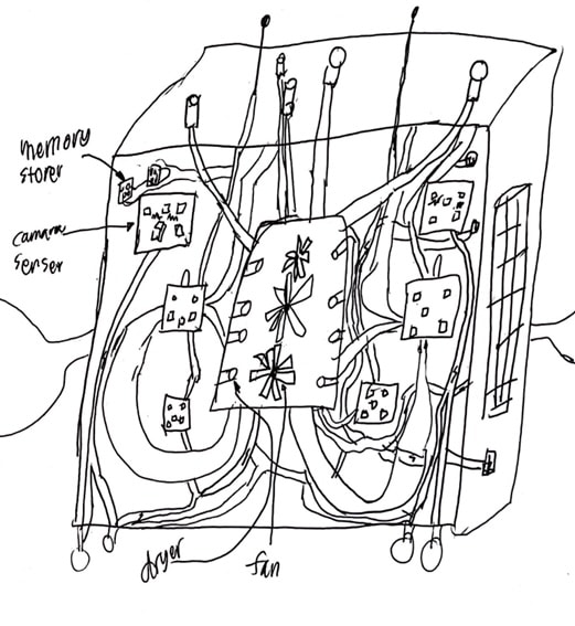 A drawing of a computer’s central processing unit