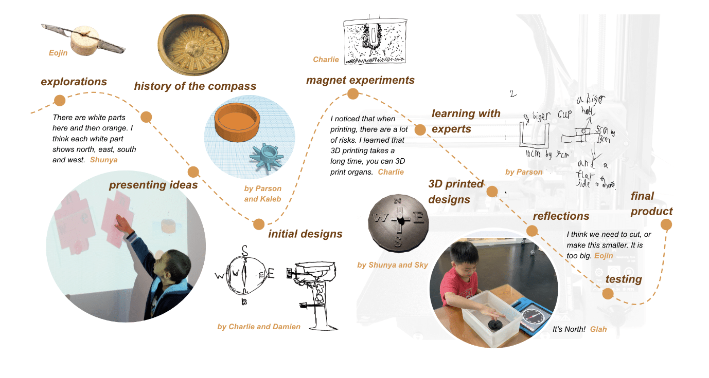 Year 4 Project: Journeys of Wisdom
