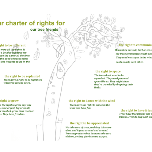 Trees Charter. Trees Charter.